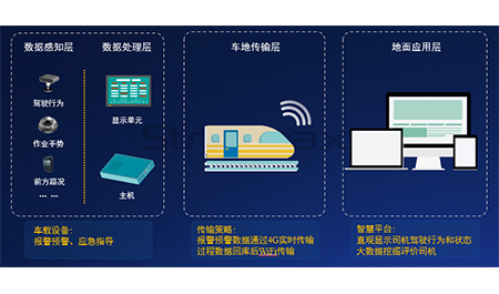 锐明轨道交通欧洲杯投注官方网站的解决方案